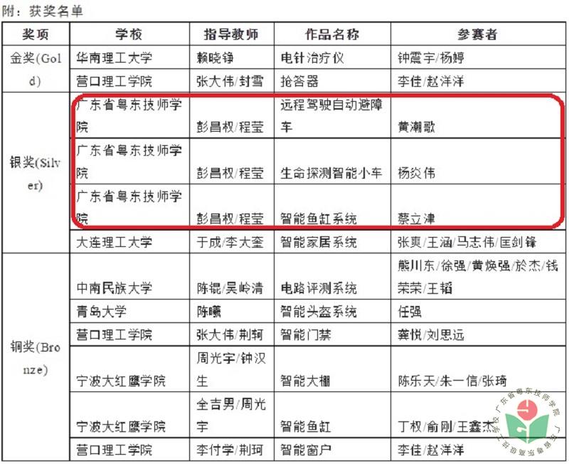 3 获奖名单-1.jpg